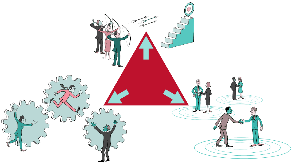 an illustration of the magic triangle concept by sladen consulting