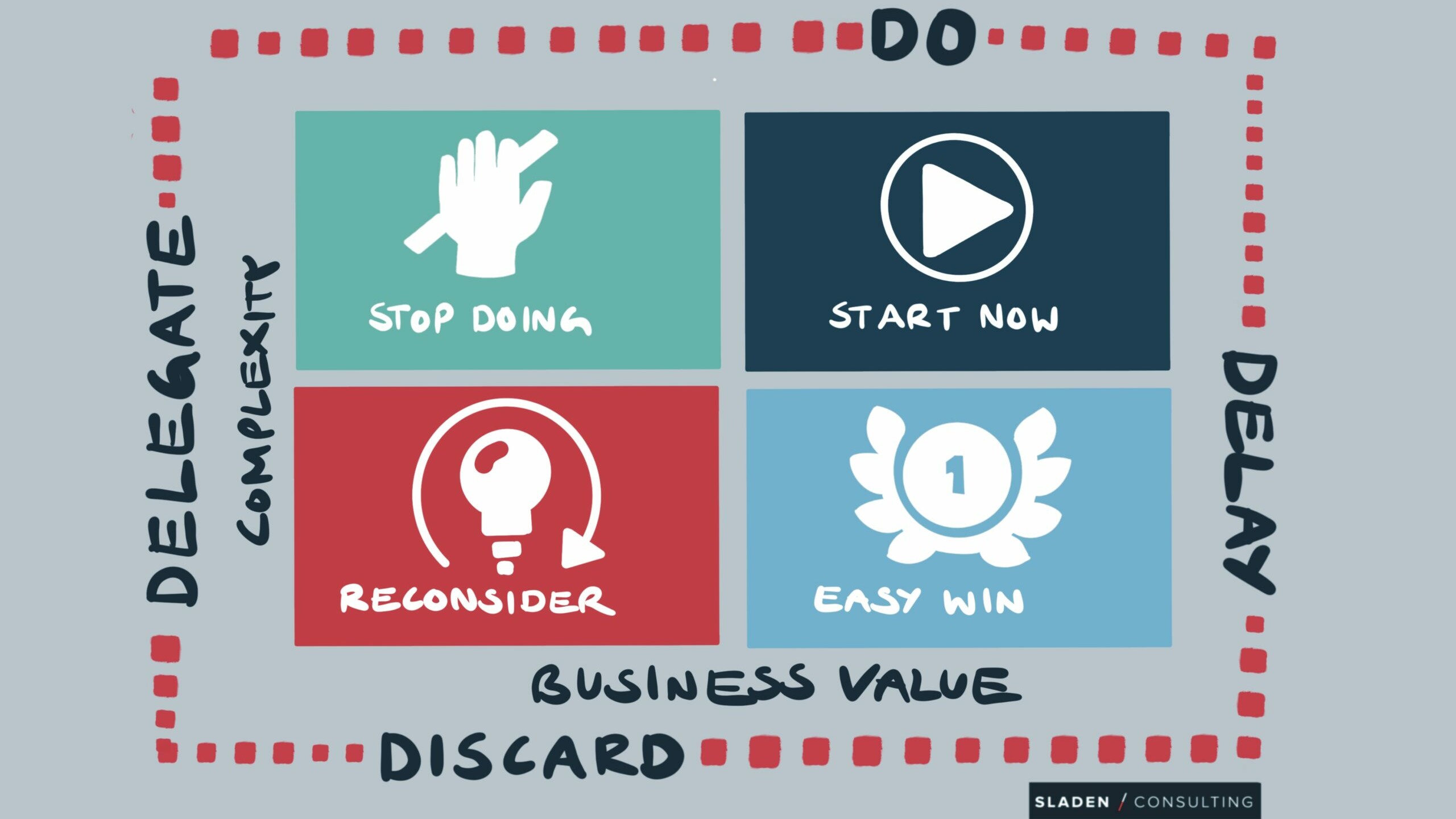 business infographic explaining which things to delegate, delay, do and discard