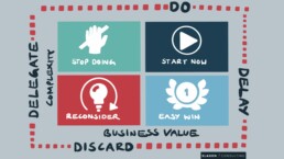 business infographic explaining which things to delegate, delay, do and discard