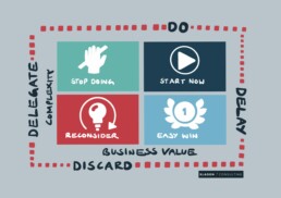 business infographic explaining which things to delegate, delay, do and discard
