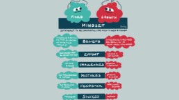 fixed vs growth mindset illustration