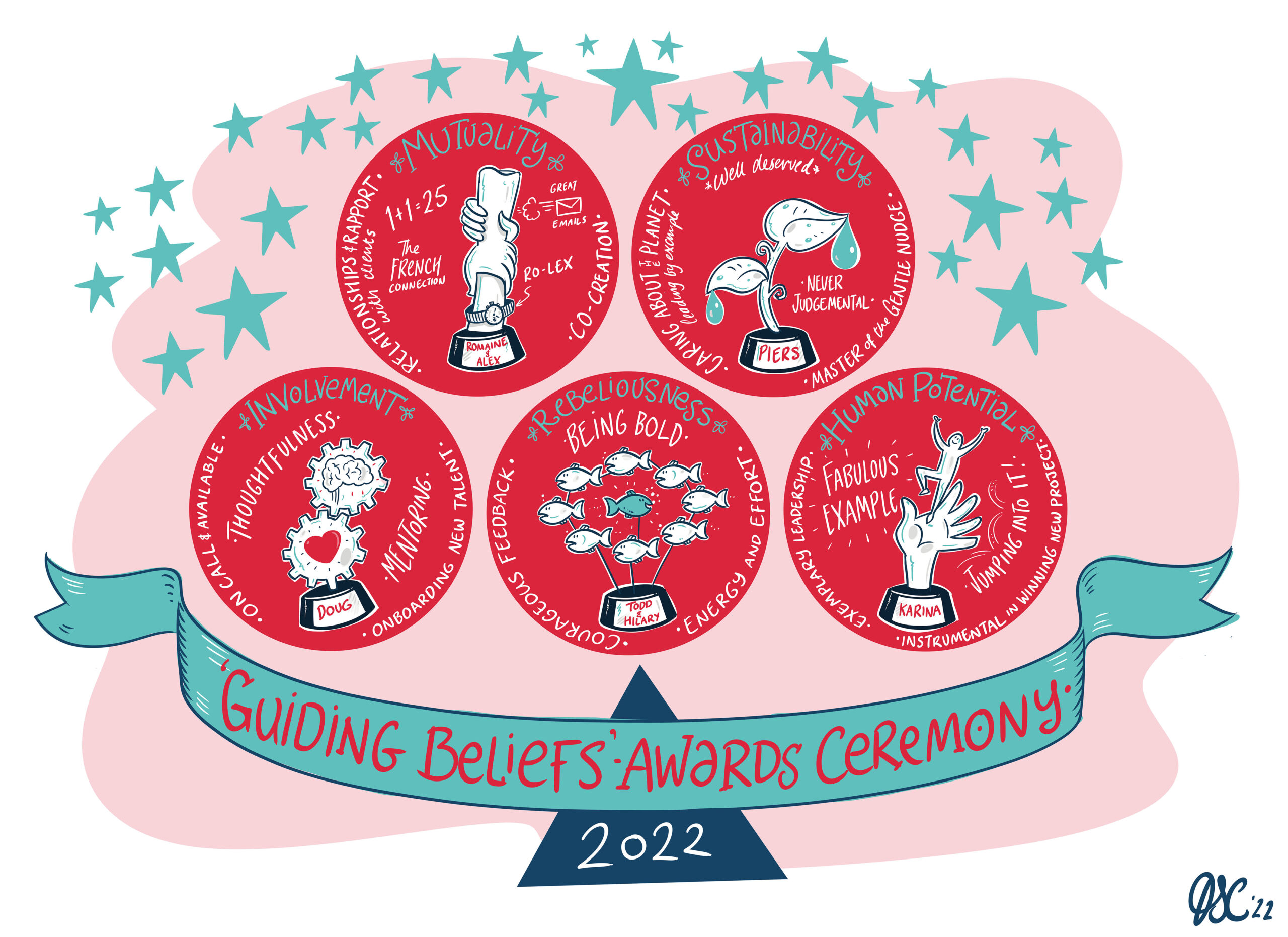 guiding beliefs infographic showing rewards