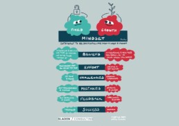 fixed vs growth mindset infographic