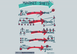 an infographic illustrating a list of mindset shifts with arrows
