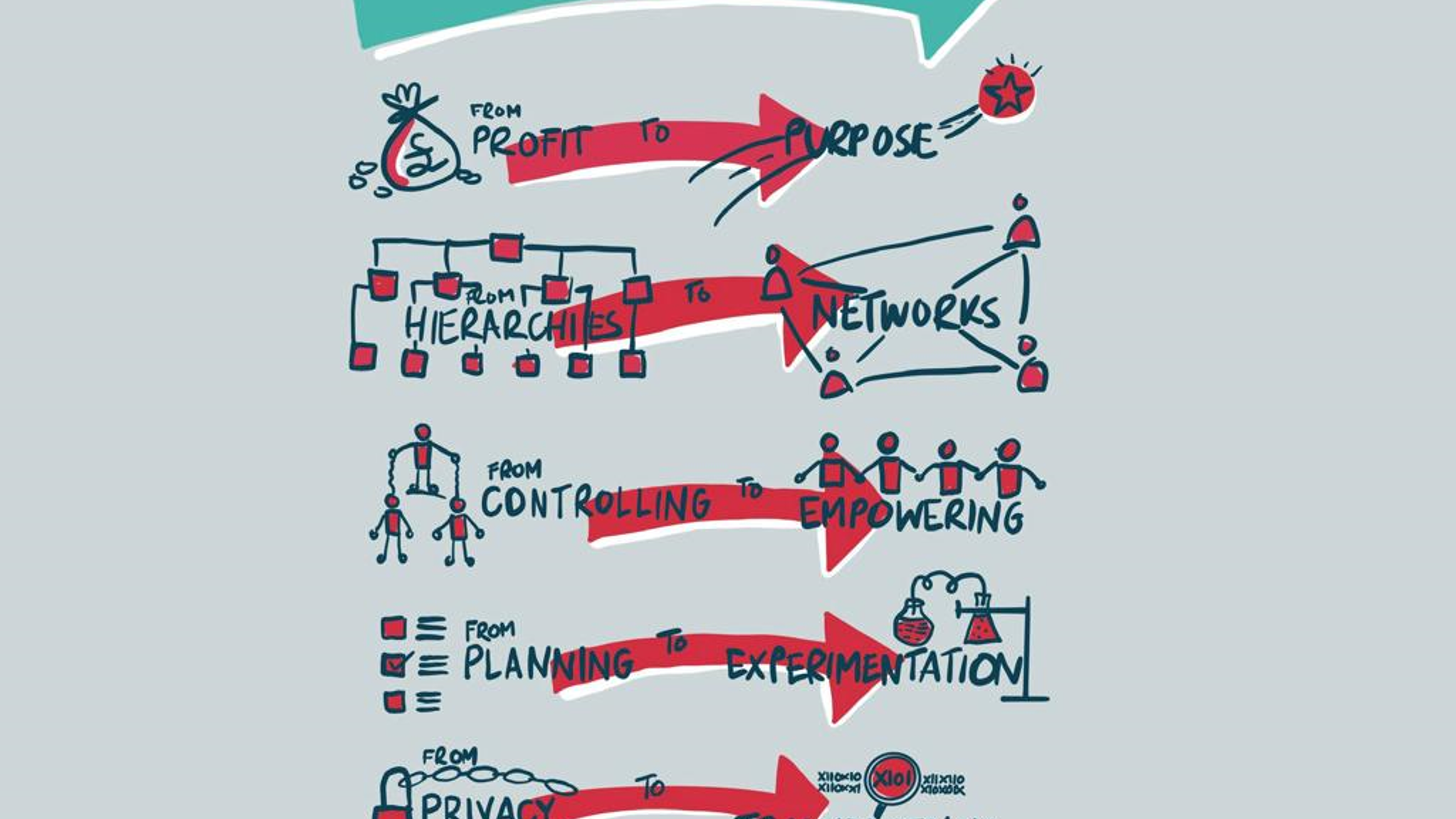 an infographic illustrating a list of mindset shifts with arrows