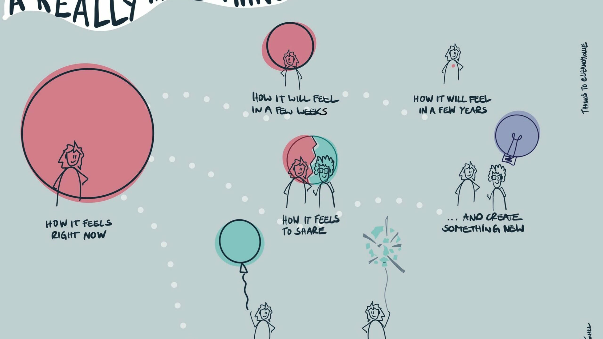 a really hard thing infographic