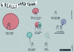 a really hard thing infographic