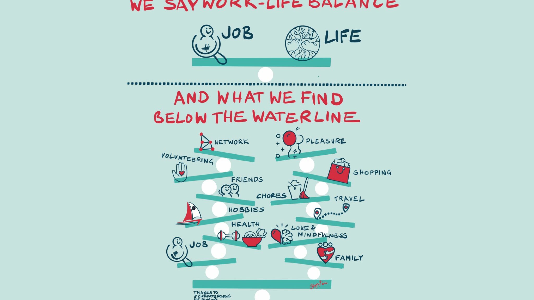 work life balance infographic