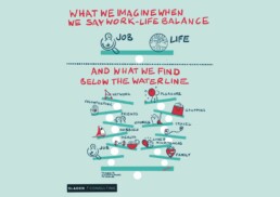 work life balance infographic