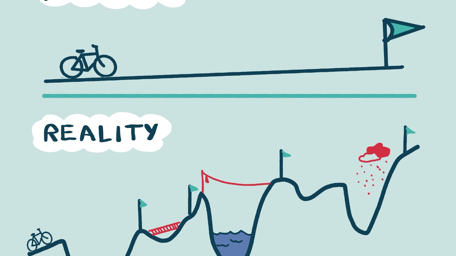 infographic showing ideal plan versus reality