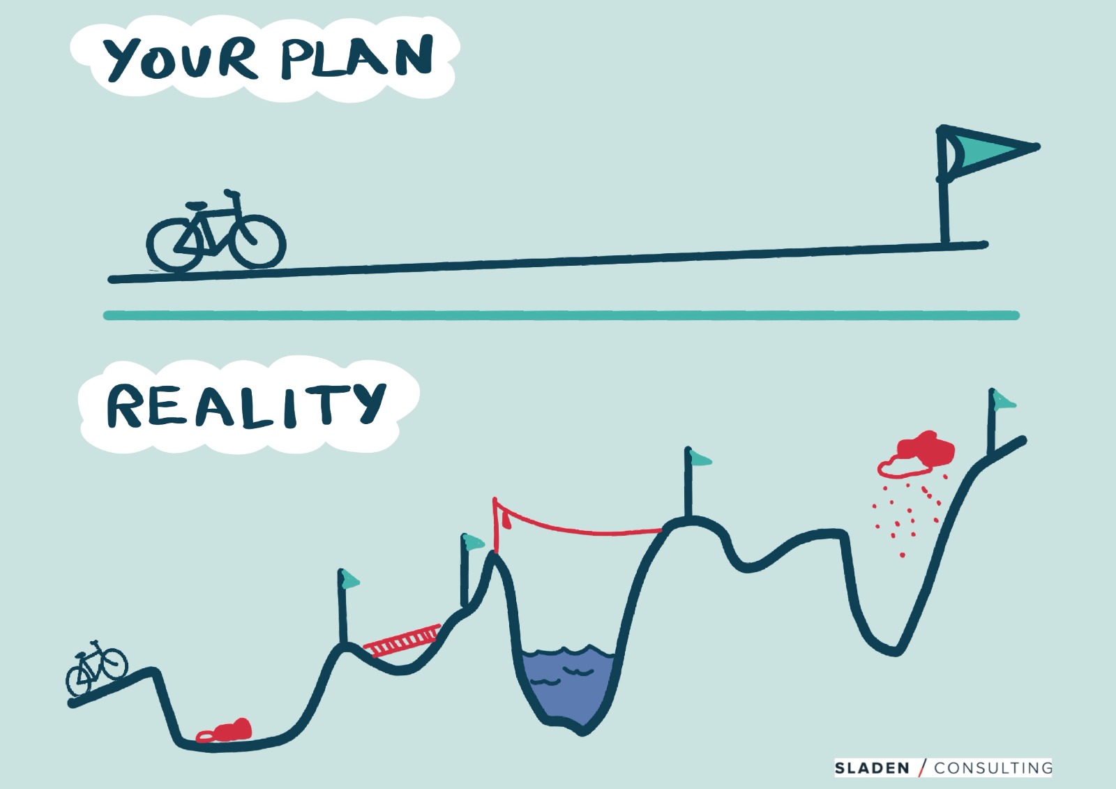 infographic showing ideal plan versus reality