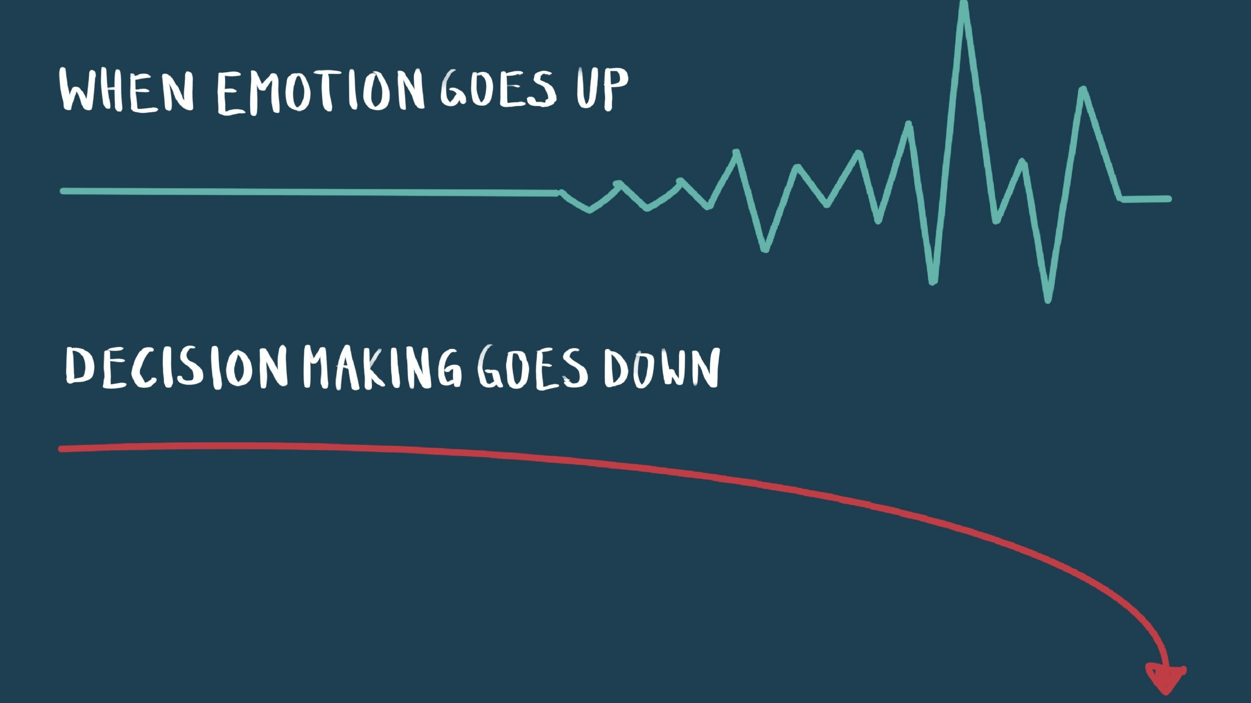 Infographic about emotion and decision making