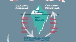 Infographic showing journey round iceberg to shift mindset