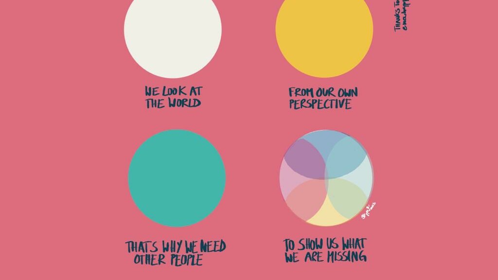 Infographic showing how we look at the world